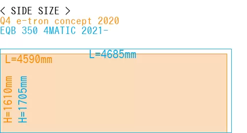 #Q4 e-tron concept 2020 + EQB 350 4MATIC 2021-